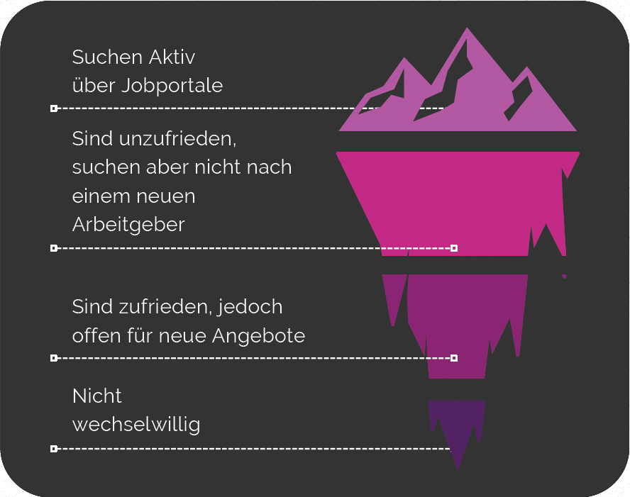 EInberg Grafik Mitarbeitergewinnung